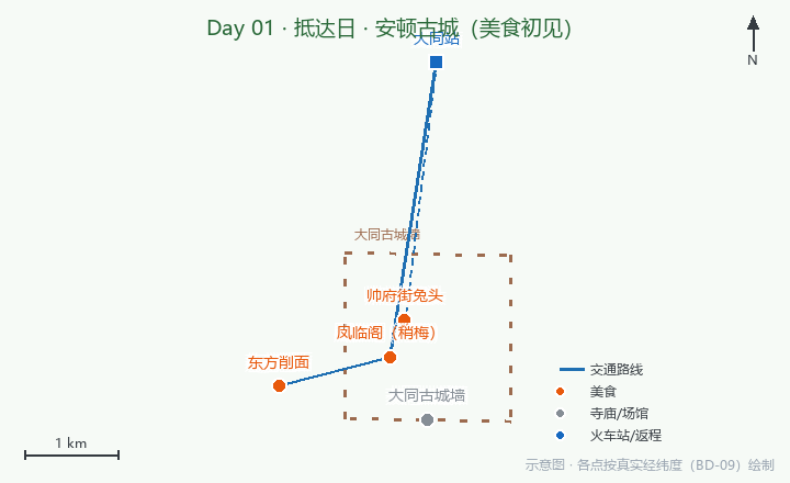 Day01 路线示意图