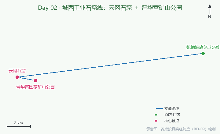 Day02 路线示意图