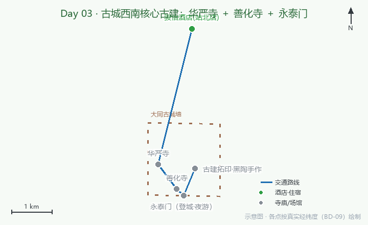 Day03 路线示意图