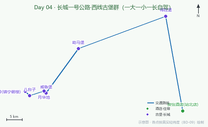 Day04 路线示意图