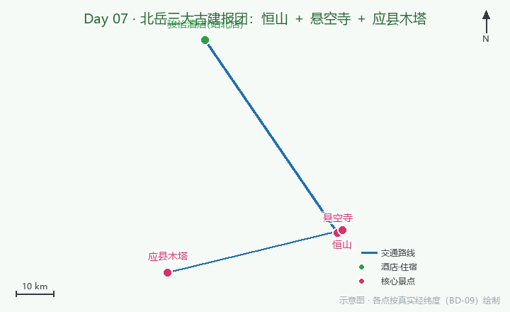 Day07 路线示意图