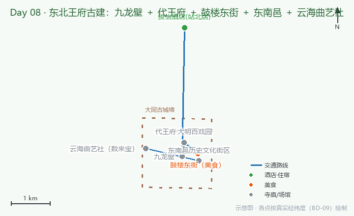 Day08 路线示意图